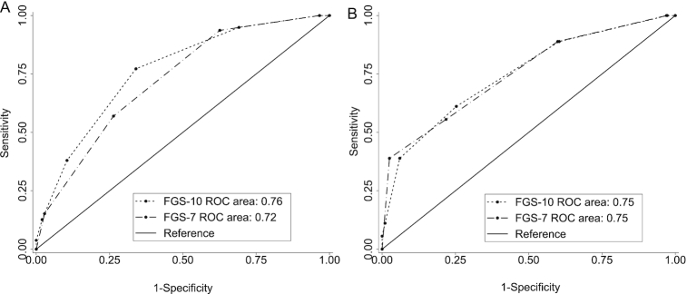 FIGURE 3