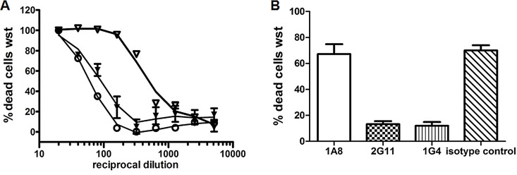 Fig 4