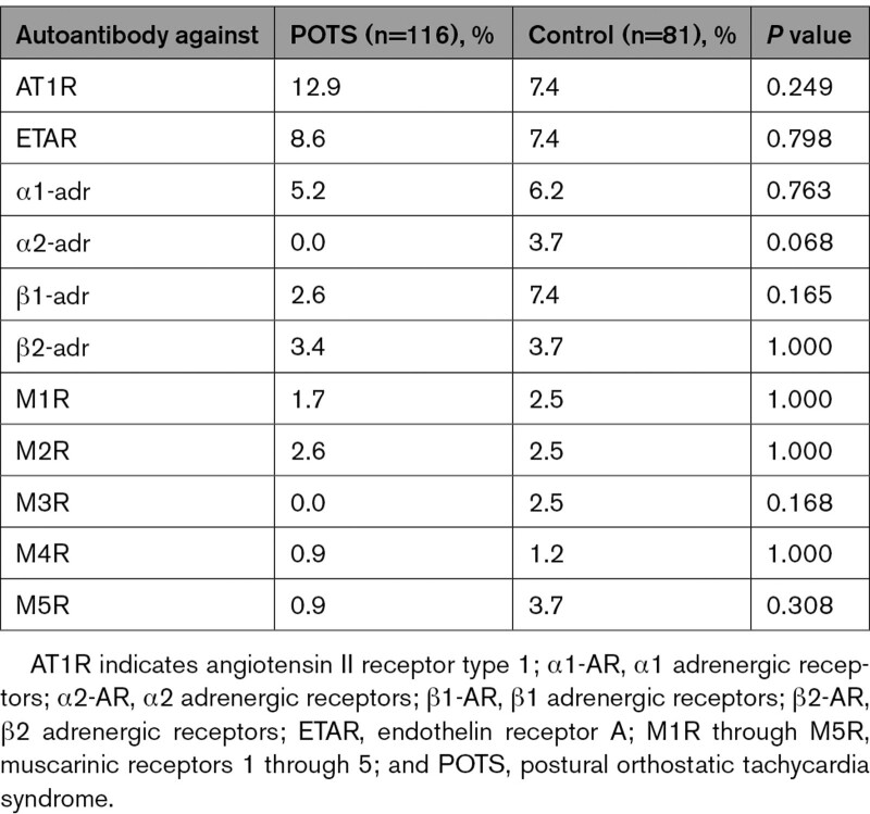 graphic file with name cir-146-613-g004.jpg