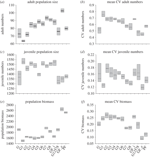 Figure 3.