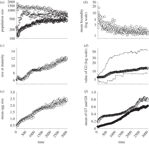 Figure 5.