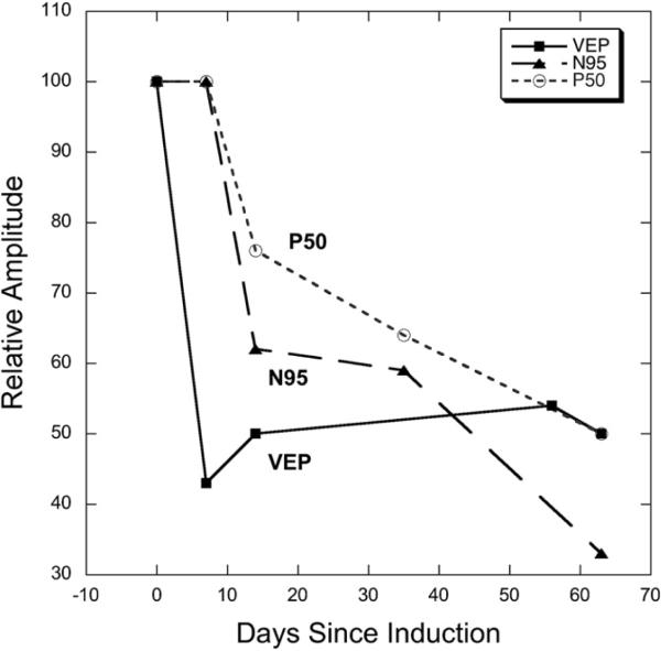 Fig. 20