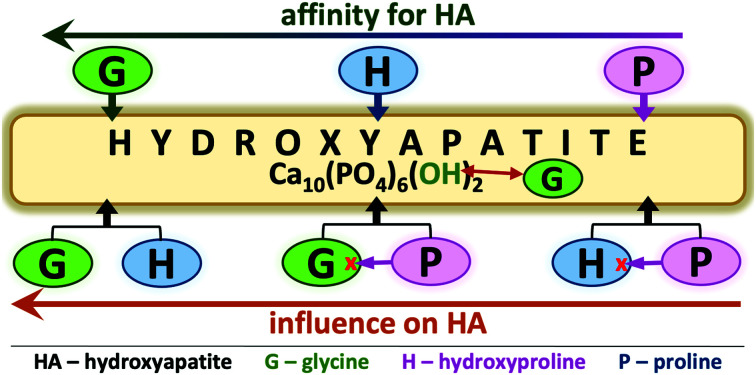 graphic file with name d2ra03372k-ga.jpg