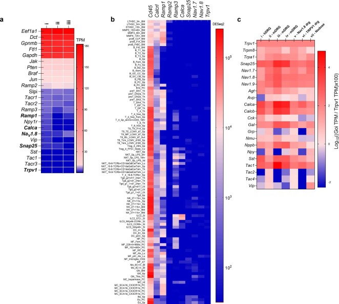 Extended Data Fig. 3