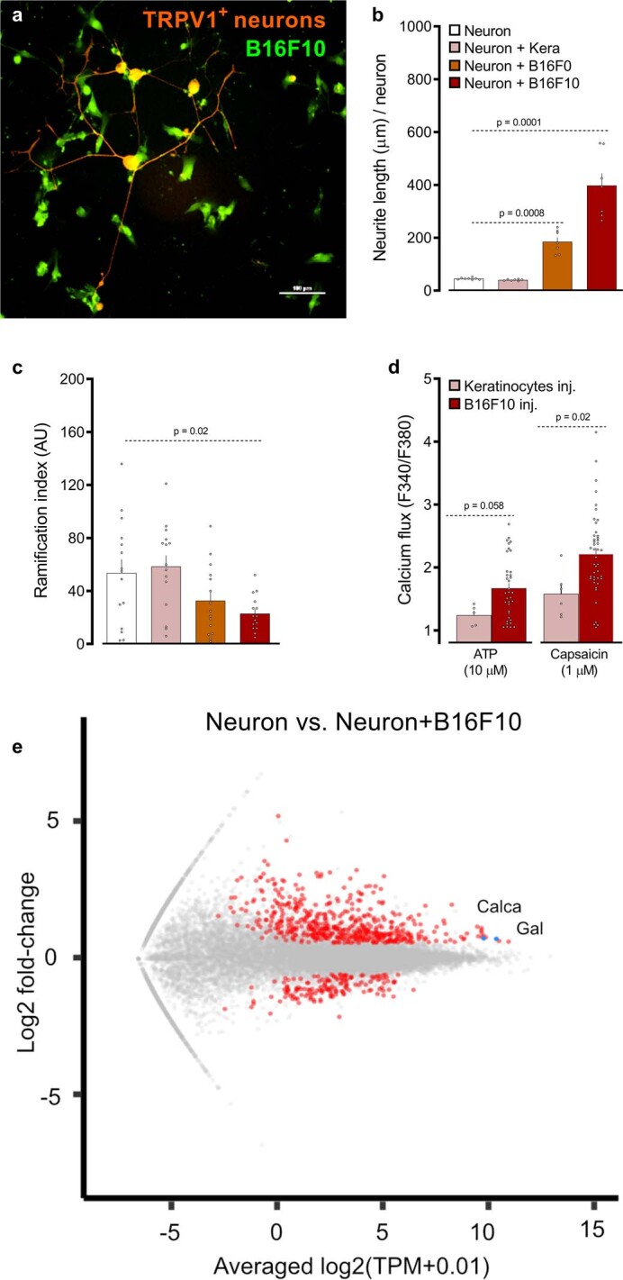 Extended Data Fig. 4