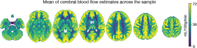 Figure 10.