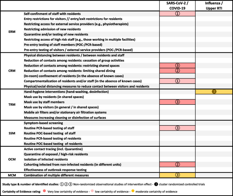 graphic file with name 12879_2024_9271_Tab3_HTML.jpg