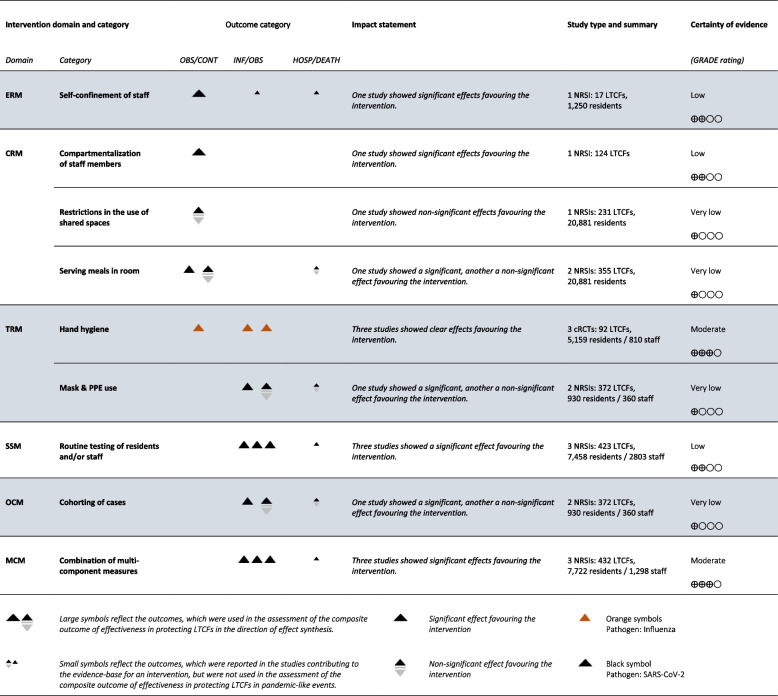 graphic file with name 12879_2024_9271_Tab2_HTML.jpg