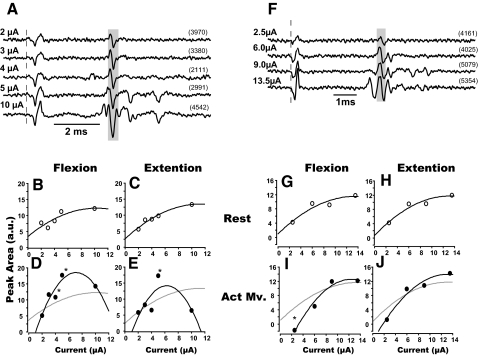 FIG. 10.