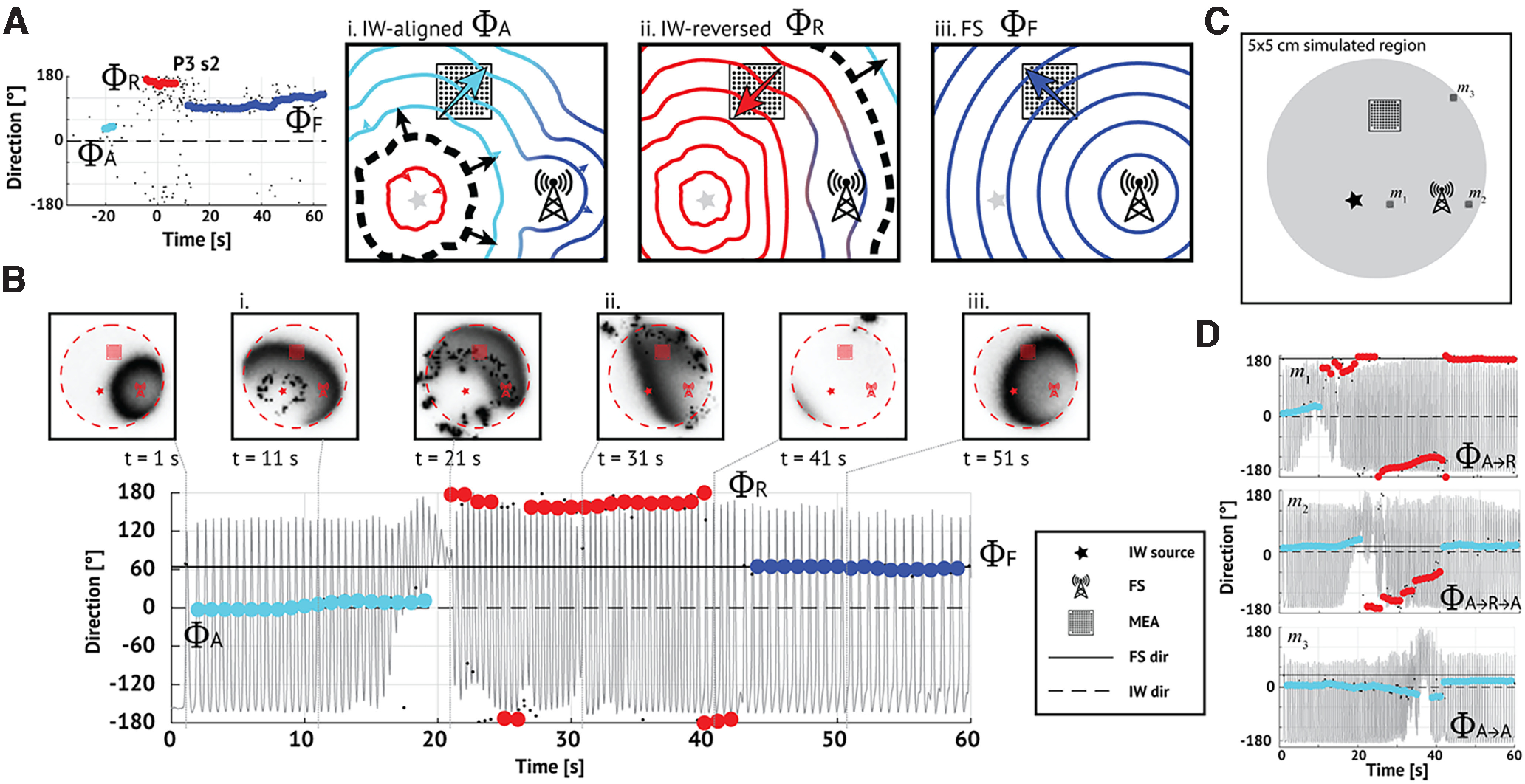 Figure 10.