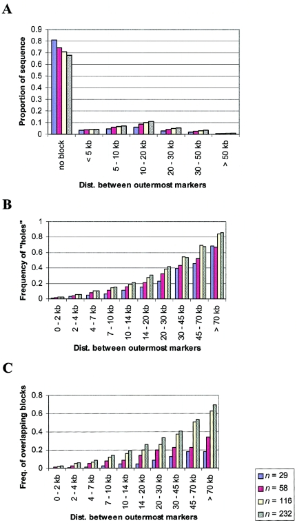 Figure  5