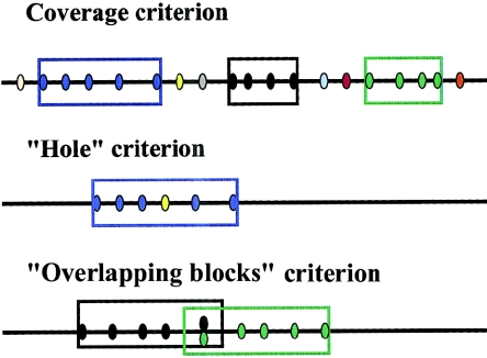 Figure  2