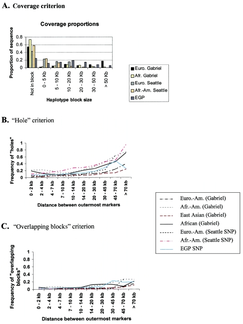 Figure  3