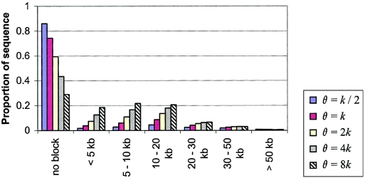 Figure  6