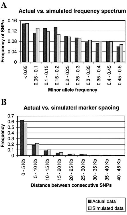 Figure  1