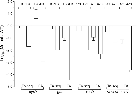 Fig 5