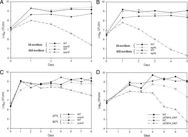 Fig 4