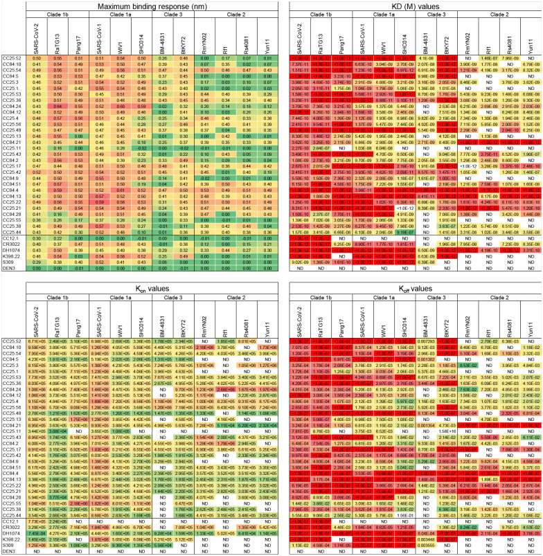 Extended Data Fig. 6.