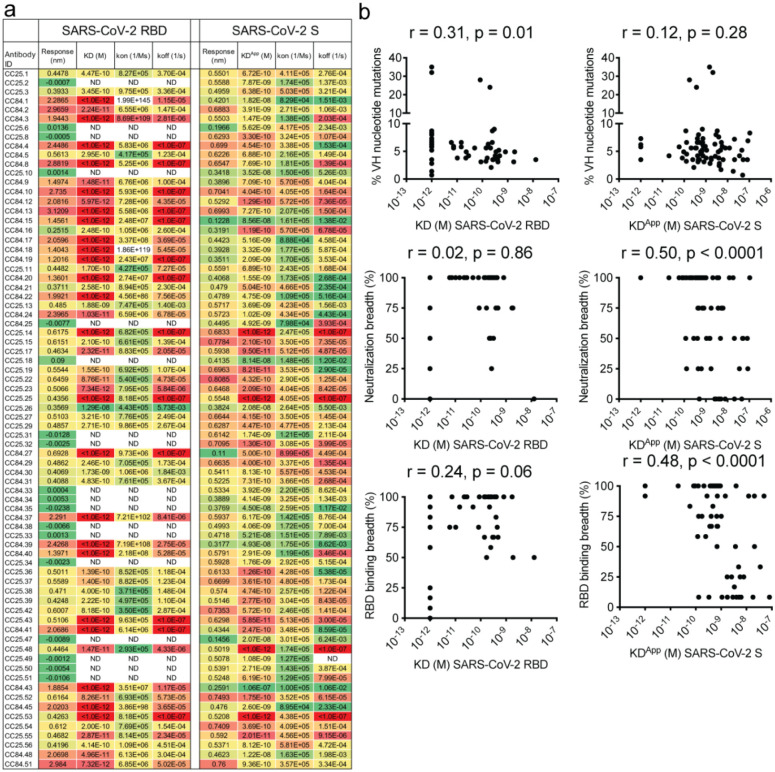 Extended Data Fig. 5.