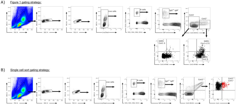 Extended Data Fig. 2.