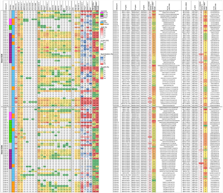 Extended Data Fig. 3.