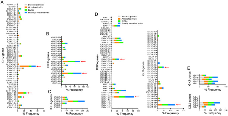 Extended Data Fig. 4.