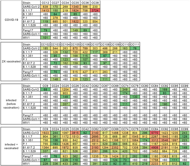 Extended Data Fig. 1.