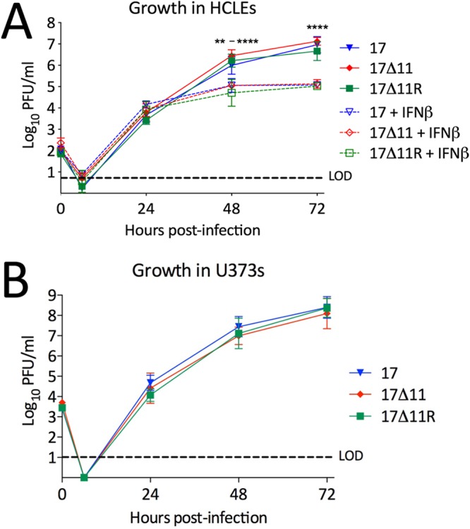 FIG 3