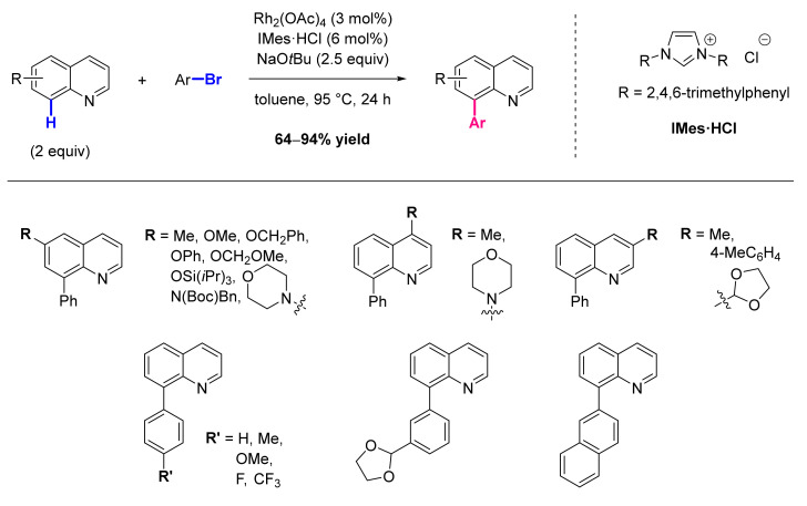 Scheme 64