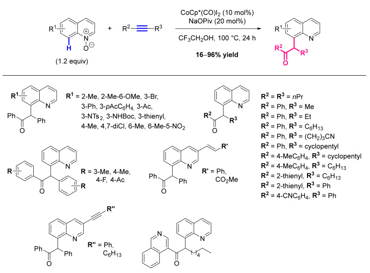 Scheme 83