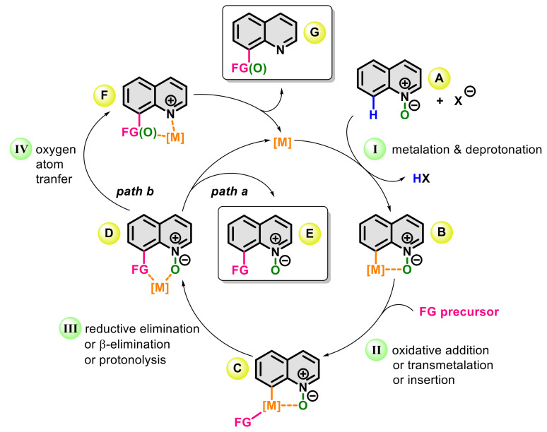 Scheme 63