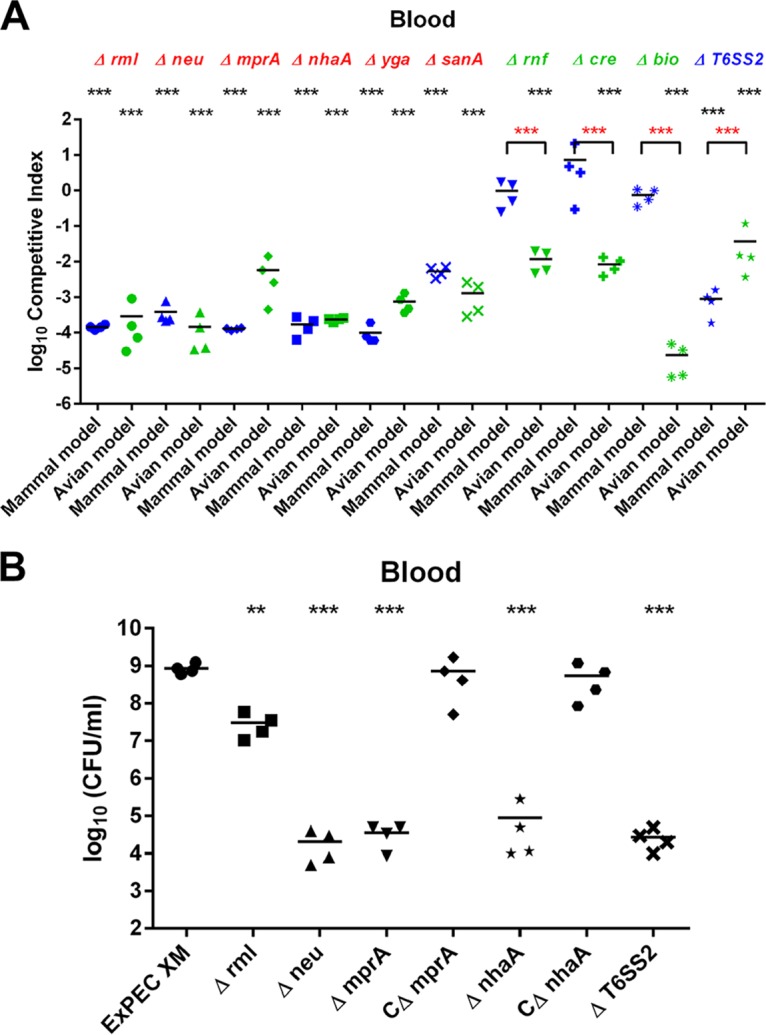 FIG 4