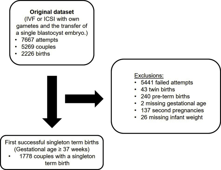 Supplemental Figure 1