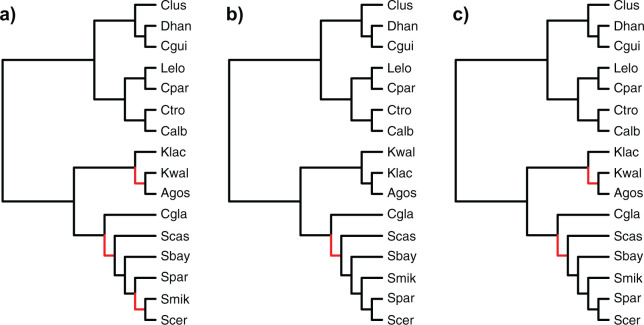 Figure 7.