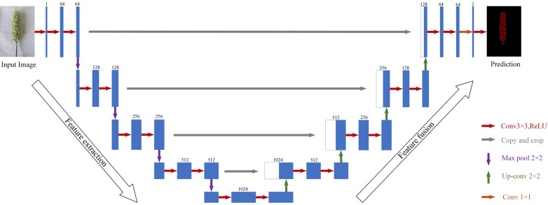 Fig. 6