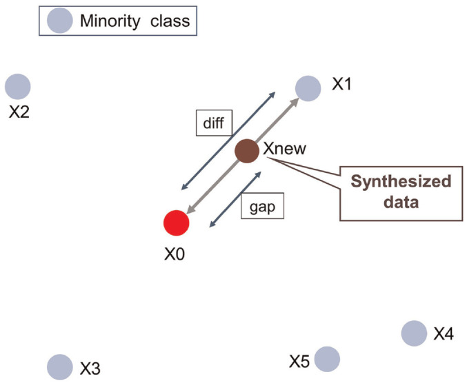 Figure 5.