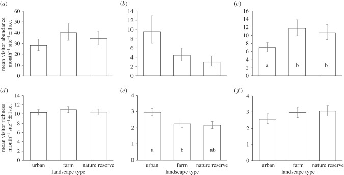 Figure 1.