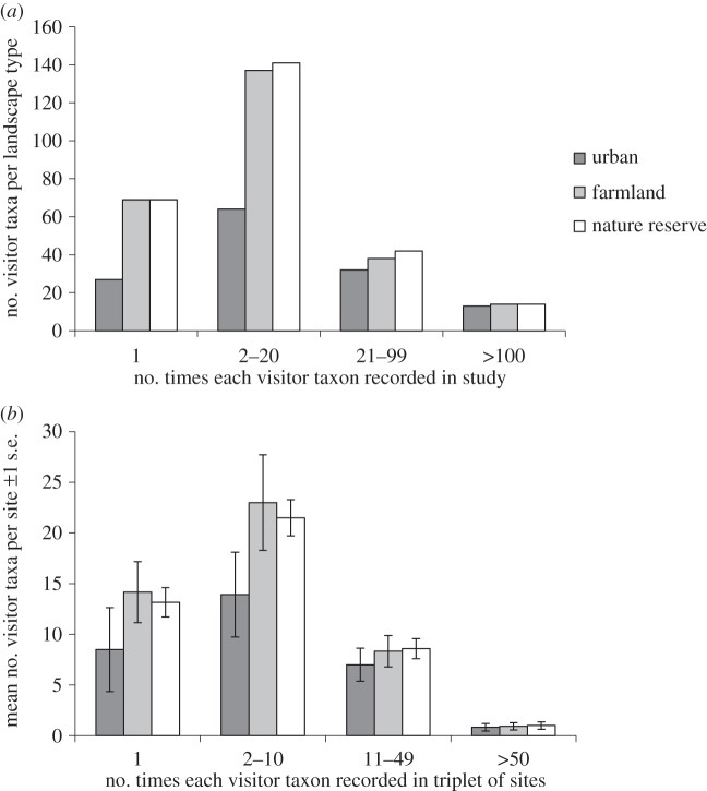 Figure 2.