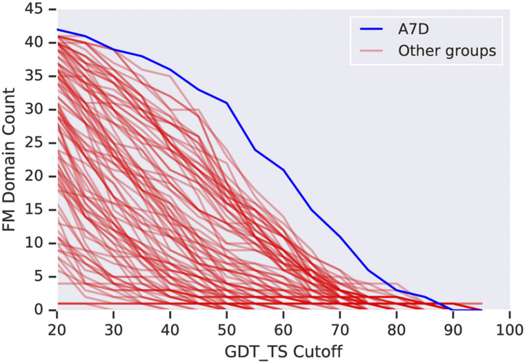 FIG. 11.