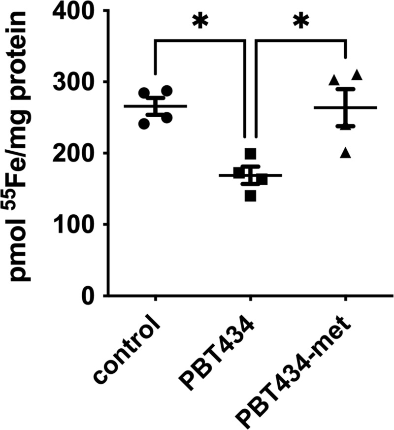 Fig 10