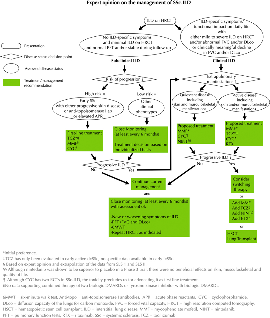 Figure 3: