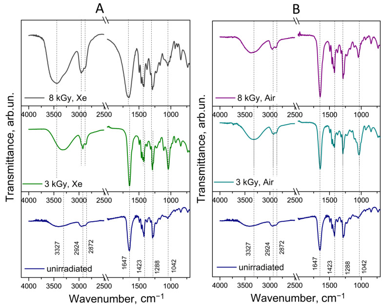 Figure 9