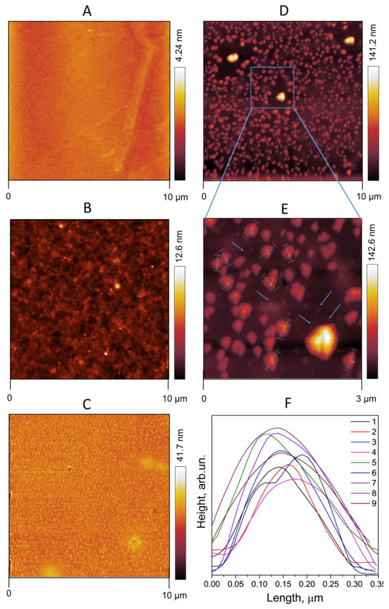 Figure 11