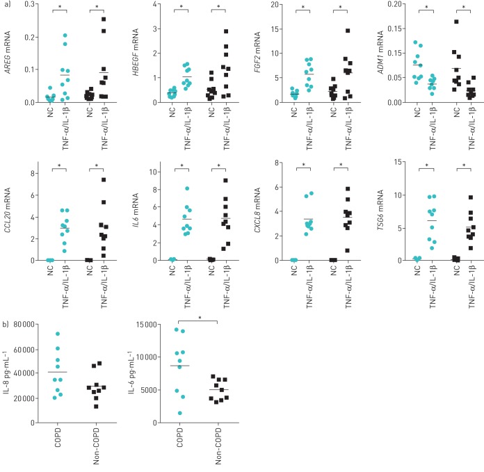 FIGURE 3