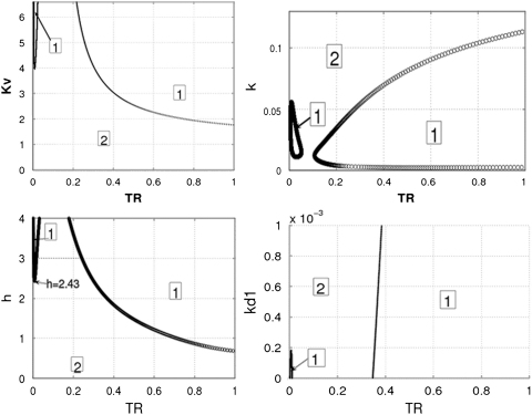 Fig. C1