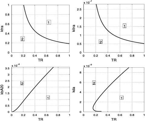 Fig. C5