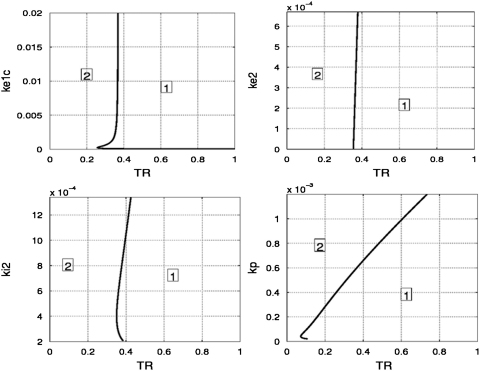 Fig. C4