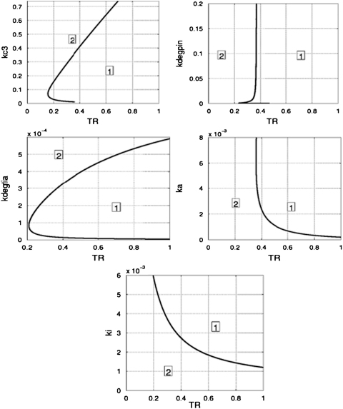 Fig. C6