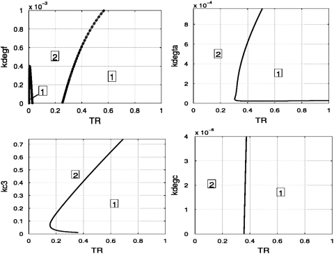 Fig. C3