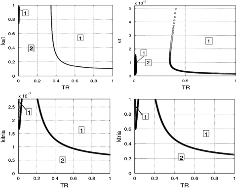 Fig. C2